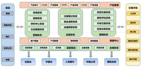 公募基金管理公司成立全流程 一站式軟件解決方案賦能高效運(yùn)營(yíng)