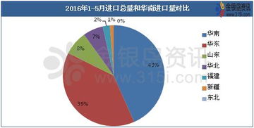 金銀島 進口貿易與化工產業融合驅動下的新發展格局