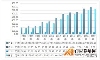 2017年中國鋁合金進出口貿易態勢及國內市場供需分析